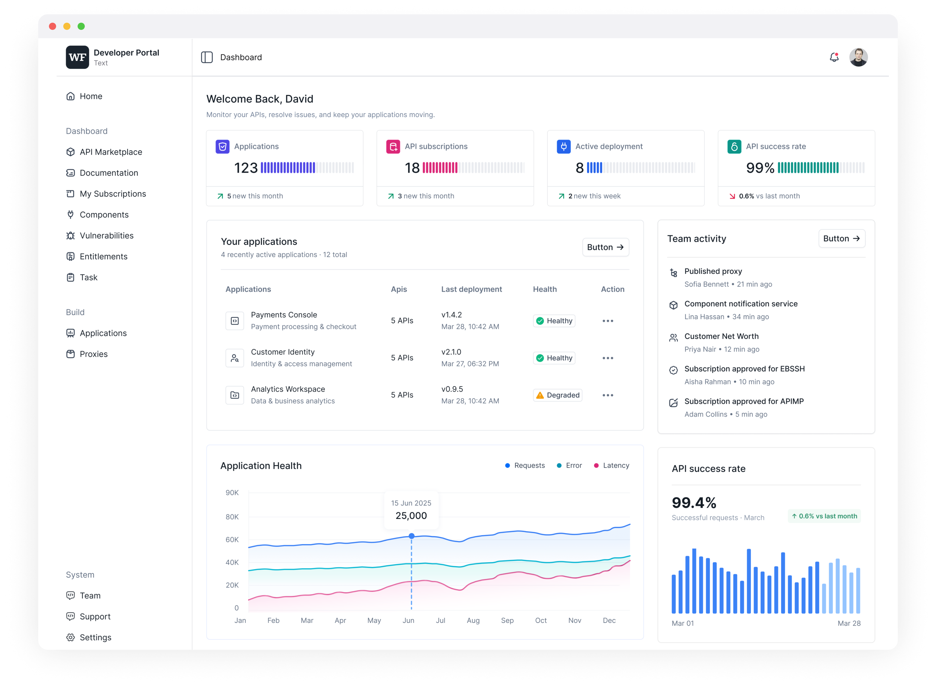 API Marketplace dashboard