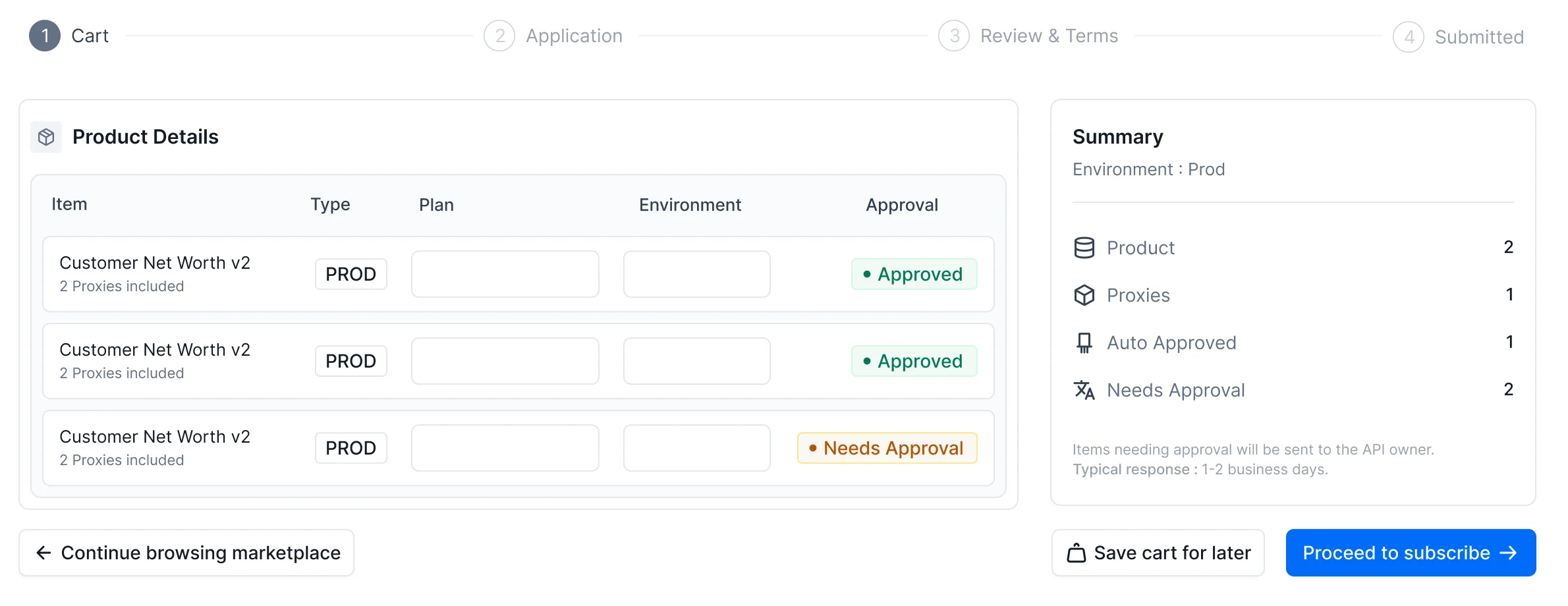 Cart step with product rows, plan and environment, approval badges and a summary of auto-approved versus needs-approval items